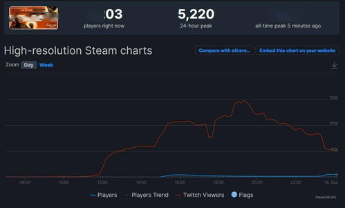 红色沙漠PC性能实测,D加密未拖累,优化表现优秀 红色沙漠PC性能实测,D加密未拖累,优化表现优秀