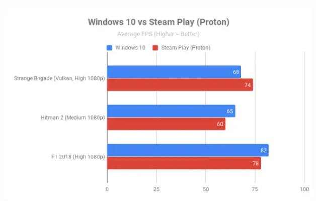 Steam Deck玩红色沙漠，30帧难稳，画面效果差？
