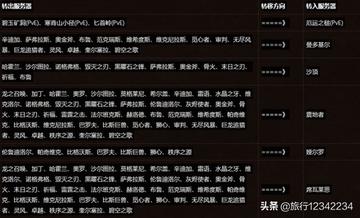 2026年魔兽服务器查询终极指南,3大权威数据源+7项健康度指标全解析 2026年魔兽服务器查询终极指南,3大权威数据源+7项健康度指标全解析