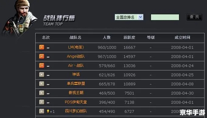 2026年CF战队创建全攻略，我的战队类型怎么选？3大定位策略解析