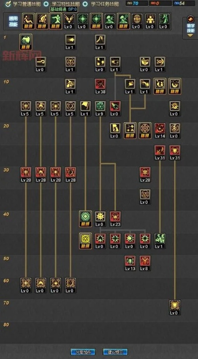 2026召唤加点终极答案，续航爆发双流派深度拆解+TP分配黑科技