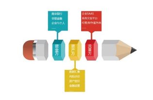 一、极限意识流的本质,从技能树到时间轴的降维打击 一、极限意识流的本质,从技能树到时间轴的降维打击