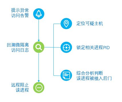 IMBA地图下载总失败？2026年最新安全渠道与版本匹配实战指南