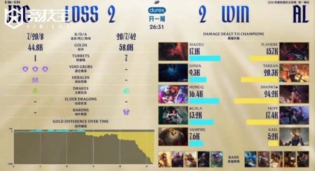 LOL合金装备怎么选？2026赛季Q1数据揭示3条被低估的强势合成链