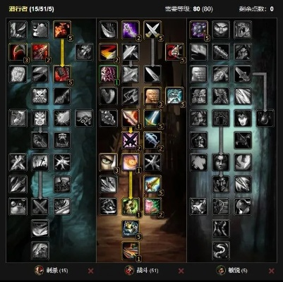 2026盗贼加点终极指南,刺杀敏锐战斗三系天赋数据化解析与实战配装方案 2026盗贼加点终极指南,刺杀敏锐战斗三系天赋数据化解析与实战配装方案