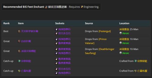 法师装备怎么选?2026最新版全专精BIS配装与属性达标门槛 法师装备怎么选?2026最新版全专精BIS配装与属性达标门槛
