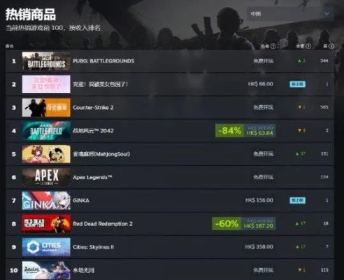 还有高手？美女搜打撤新作Steam多半差评！