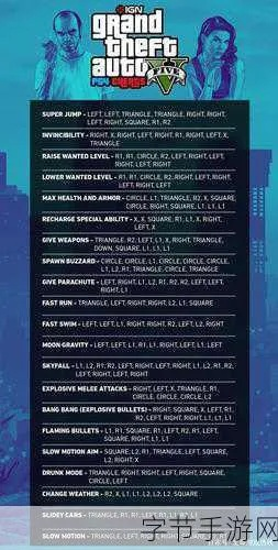 GTA6作弊码真的存在吗？2026年最新破解技术与刷钱秘籍深度解析