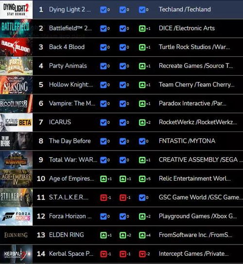 9.9元拿下《战地1》!Steam开放世界春促史低汇总 9.9元拿下《战地1》!Steam开放世界春促史低汇总