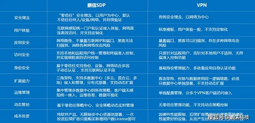 揭秘电信私服稳定运行的核心技术，玩家与GM的双向选择策略