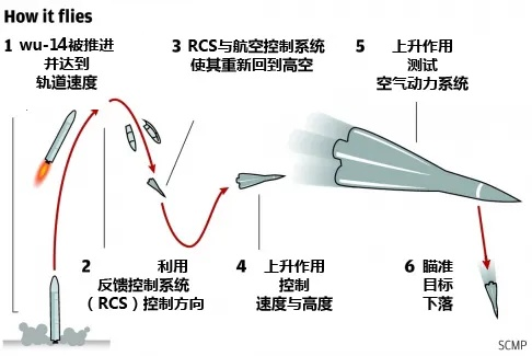 围攻飞行器总坠毁？2026年气动重心3步调校法与7个隐形陷阱
