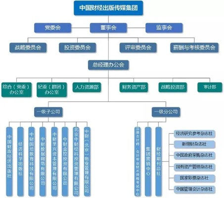 一、榜单背后的三重权力结构 一、榜单背后的三重权力结构