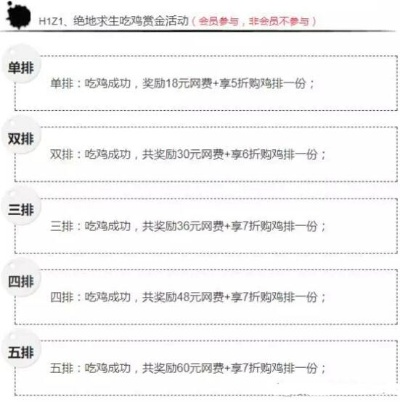 一、QQ网吧奖励的四大核心类型与隐藏权重