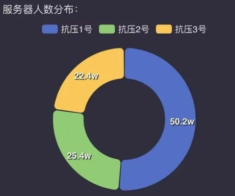 2026台服人口普查,3步教你避开鬼服选热门服务器 2026台服人口普查,3步教你避开鬼服选热门服务器