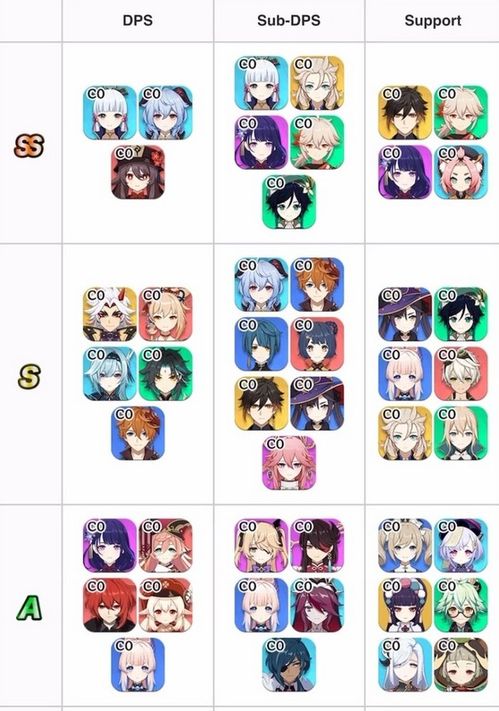 原神2026年3月角色培养顺序错了？月卡党资源分配急救指南