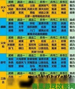 三国卡片类型矩阵，从附魔到融合的四维体系