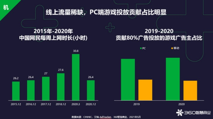 技术底层颠覆,为什么2026年页游体验能追平客户端? 技术底层颠覆,为什么2026年页游体验能追平客户端?