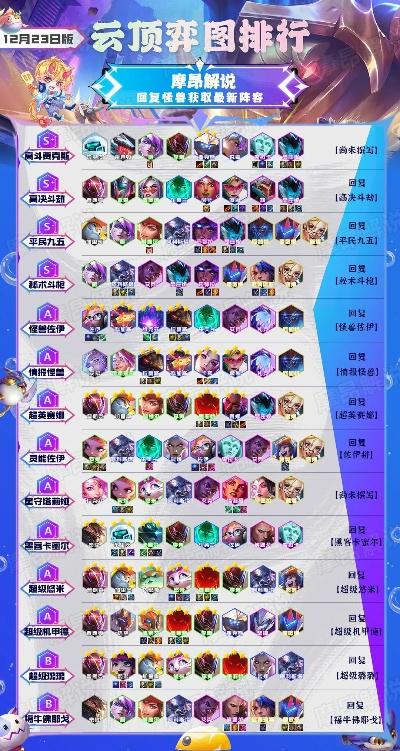 2026金铲铲之战T0阵容密码，3套版本强势组合+克制链全解析