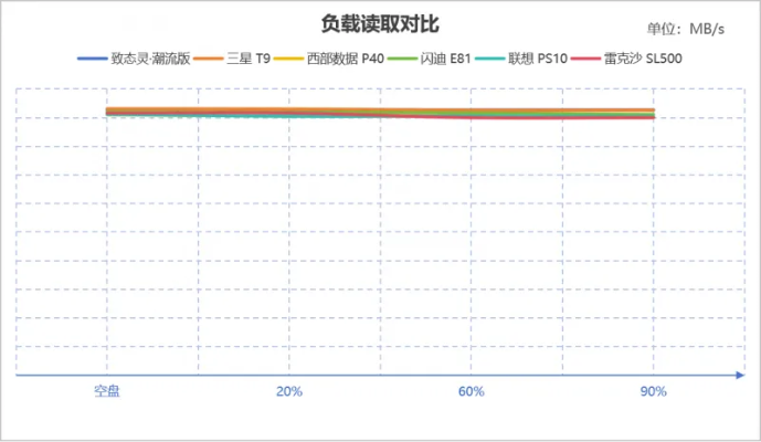 2026年PS4还值得买吗？二手市场实战避坑与画质优化全解析