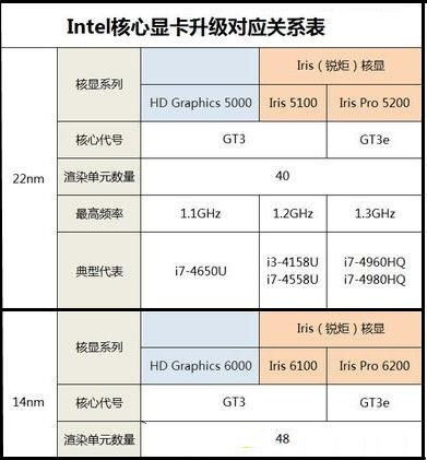 Intel 32GB独显具体发布日期确认!玩家苦等终有果 Intel 32GB独显具体发布日期确认!玩家苦等终有果