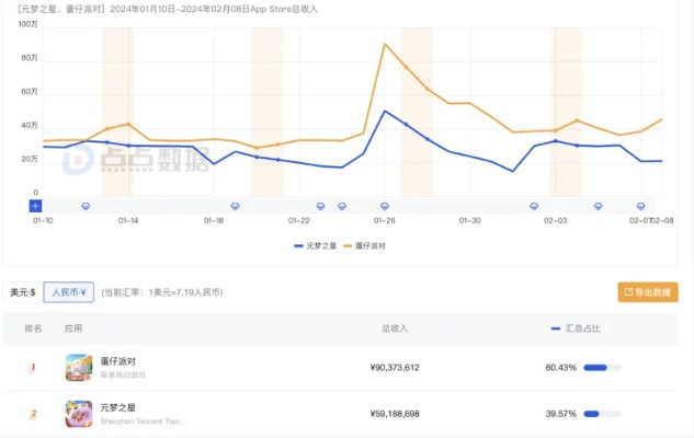 蛋仔派对官服VS渠道服终极对决，2026年Q1数据揭示3大隐藏优势