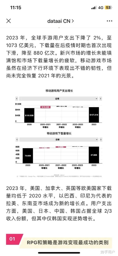 游戏生存现状，2026年的真实数据