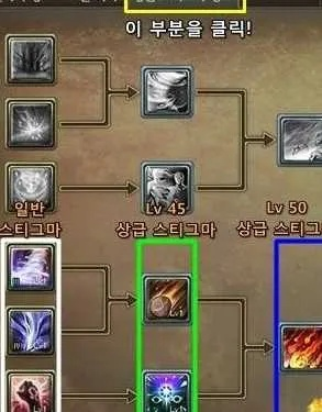 永恒之塔上级烙印任务2026绝密，3天全职业通关路线图