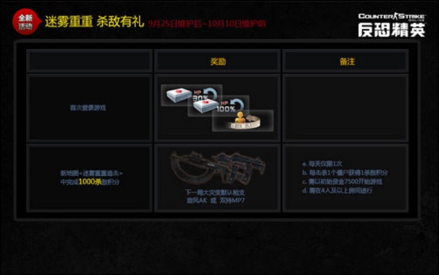 CSOL开启多重福利活动，柯罗诺斯指令带来惊喜游戏体验！