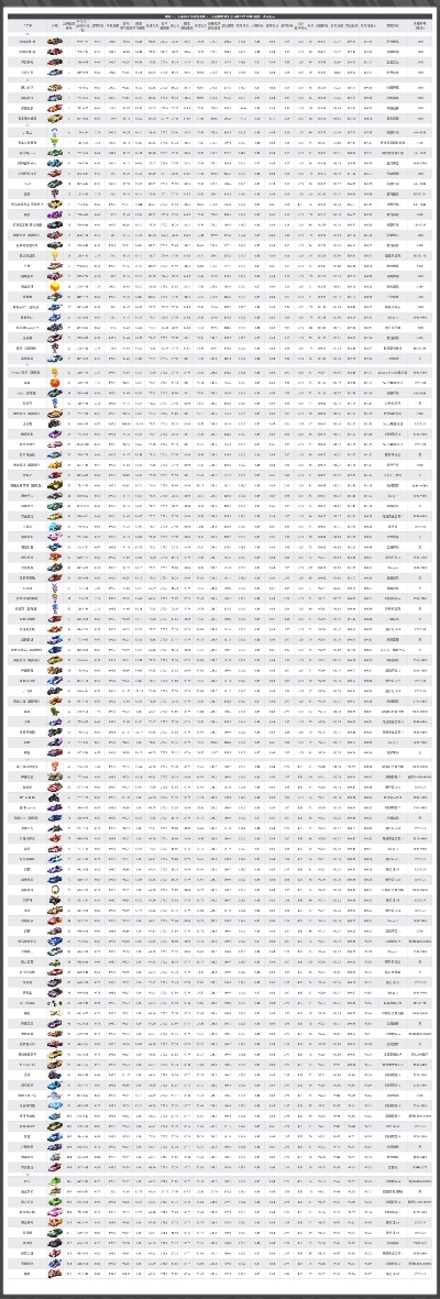 跑跑牛车真的废吗？2026年3月实测数据揭示慢速流隐藏优势与上分密码