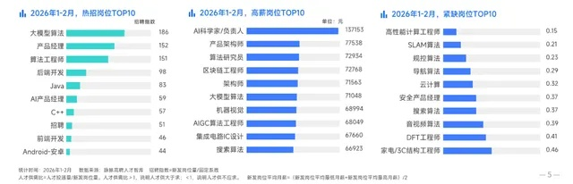 2026职业匹配终极指南，全职业类型vs热门需求深度解析