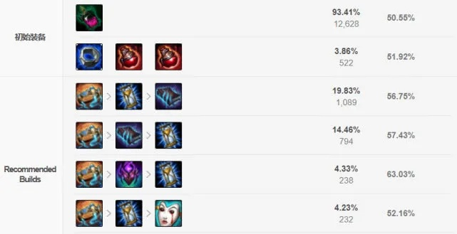 李恩倩式中单怎么练？2026赛季刺客上分终极指南