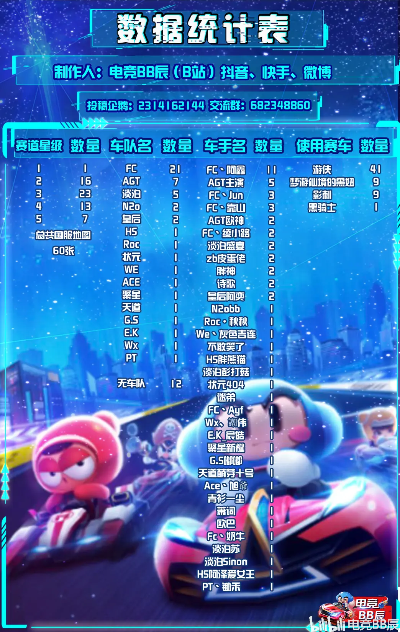 跑跑卡丁车电2类型怎么选？2026电信二区实战数据揭秘高手车型搭配策略