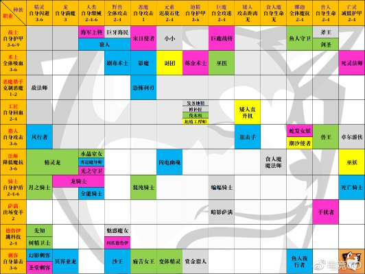 扎卡鲁塔绝望的棋局通关密码，版本答案与职业克制表