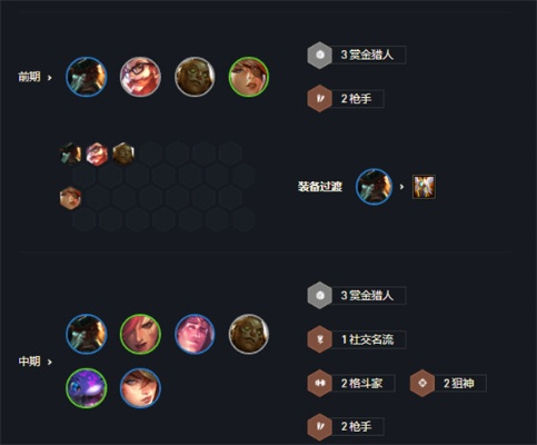 2026赏金猎人出装新范式，破解版本答案的暴击穿甲双螺旋架构