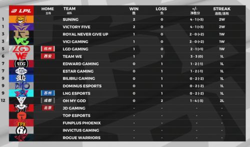 eFootball 2026战术革命,3套隐藏战术板实测破解天梯困局 eFootball 2026战术革命,3套隐藏战术板实测破解天梯困局