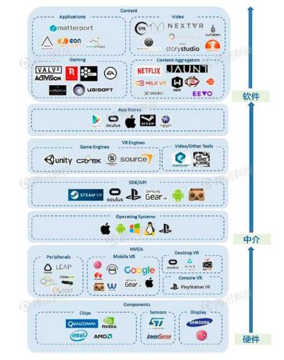 六大核心游戏类型的硬件吞噬图谱