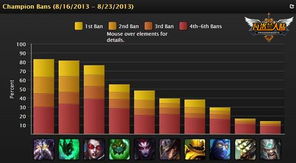 2026年Q1数据曝光,慈瑜类型胜率登顶,高端局必选角色完整拆解 2026年Q1数据曝光,慈瑜类型胜率登顶,高端局必选角色完整拆解