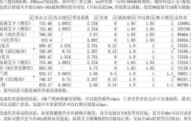 2026三刀结束完全指南,伤害阈值、速度线、宝宝搭配三维决策模型 2026三刀结束完全指南,伤害阈值、速度线、宝宝搭配三维决策模型