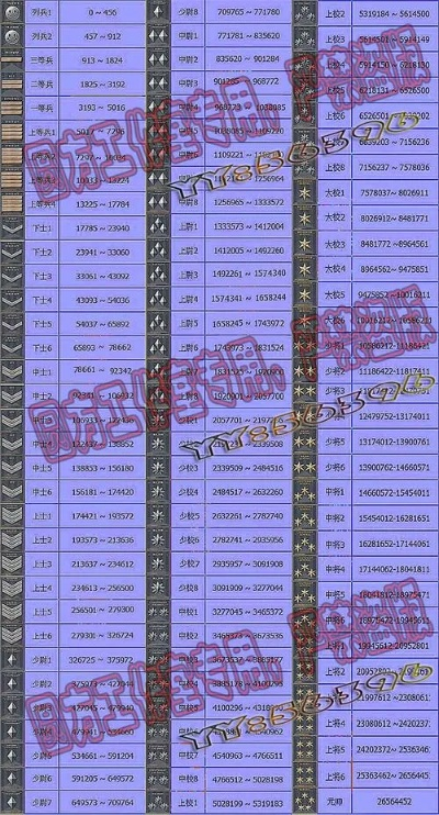 CF双倍经验怎么刷最快?2026年最新活动机制与实战技巧大揭秘 CF双倍经验怎么刷最快?2026年最新活动机制与实战技巧大揭秘