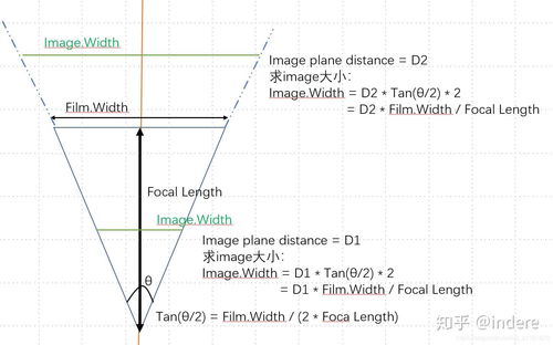 动态坐标矩阵，刷新机制的本质变革