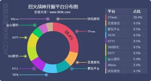 91wan枪魂战力总上不去？2026Q1实测数据曝光隐藏机制