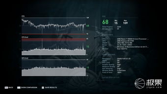 2026年Q1实测，3个被低估的帧数优化黑科技，老电脑也能稳120帧