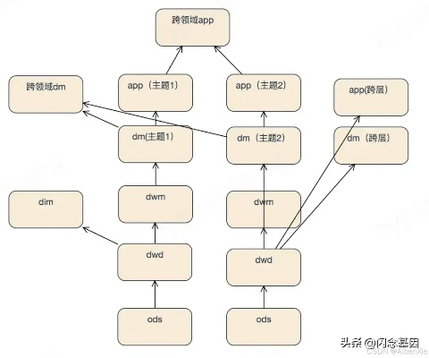 隐藏任务类型与底层逻辑拆解