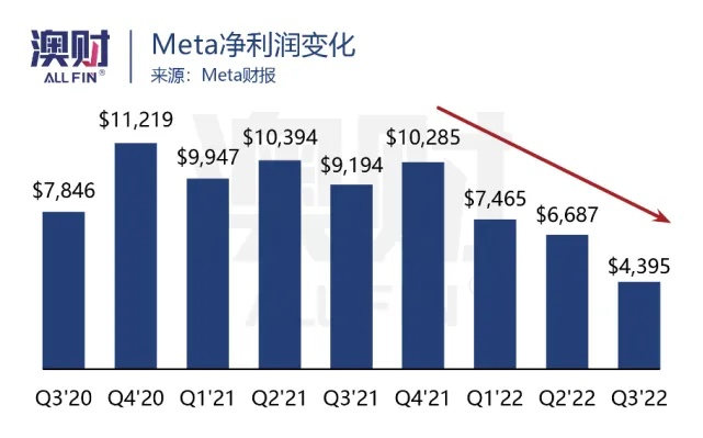 META一季度营收重回增长,3大核心引擎拆解与2026年投资者决策指南 META一季度营收重回增长,3大核心引擎拆解与2026年投资者决策指南