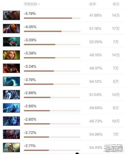 剑圣转圈流彻底过时？2026年Q1数据揭秘暴击流称霸天梯的底层逻辑