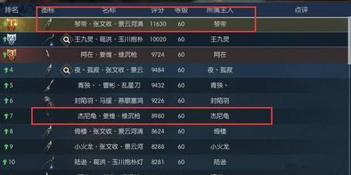 2026年RO时装避坑指南，Q1最新时装价值排行榜+隐藏属性全曝光