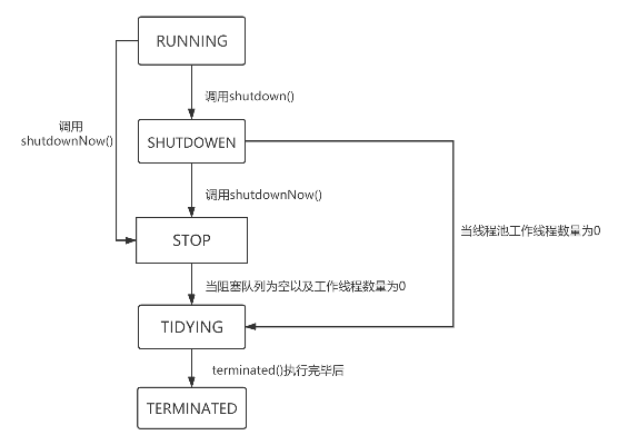 Windhelm任务机制与常见崩溃点