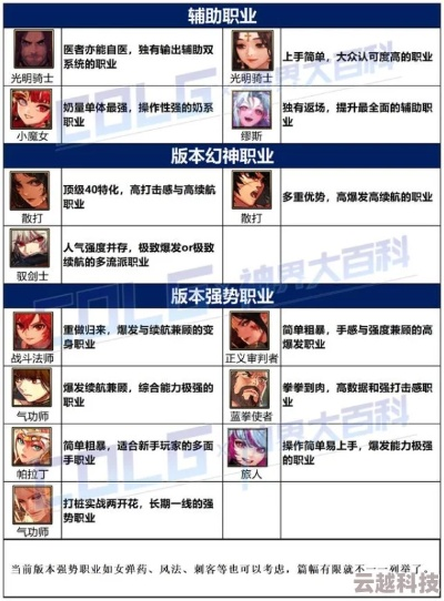 DNF职业选择终极指南，2026版本强度排名与隐藏神职揭秘