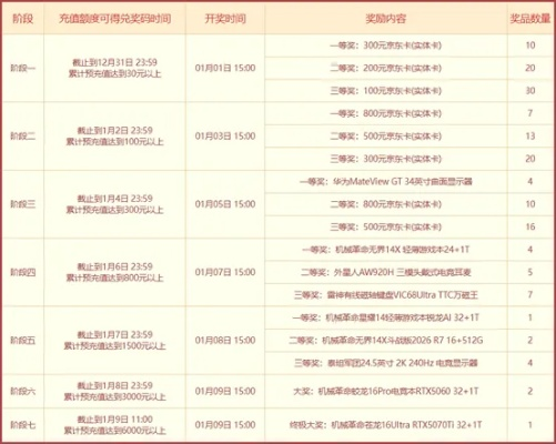 问道刷星计算器2026新版，5大隐藏机制破解高星通关密码