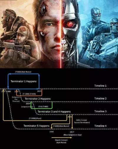 一、终结者模式类型解构，从单核到多核的进化史